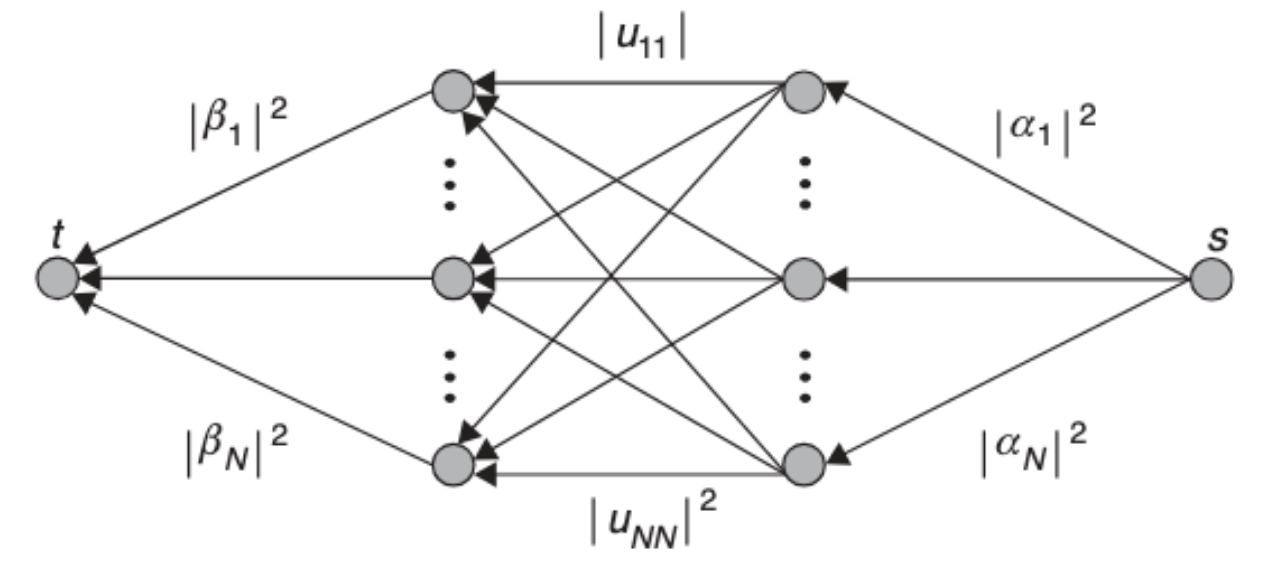 Flow graph visualization